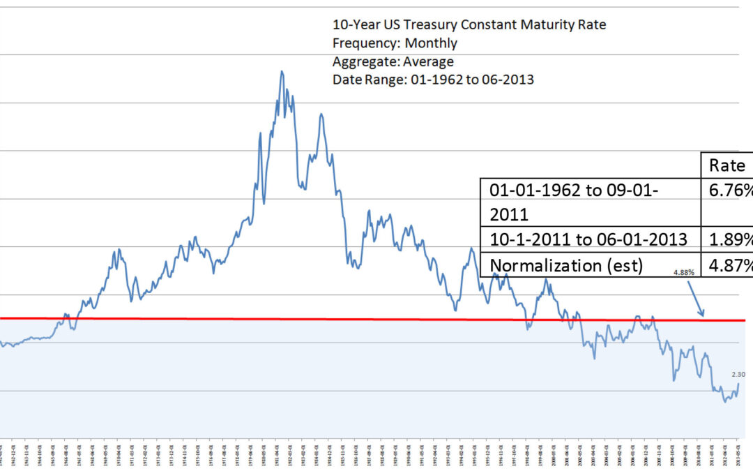 Quarterly Market Commentary – Q2 2013